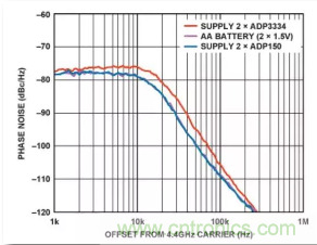 从电源管理?？槿胧郑迪中阅茏罴训腜LL设计！