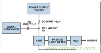 从电源管理?？槿胧?，实现性能最佳的PLL设计！