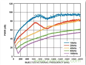 从电源管理?？槿胧郑迪中阅茏罴训腜LL设计！