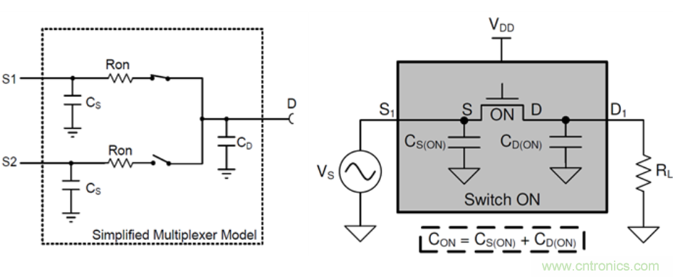 模拟开关和多路复用器基础参数介绍