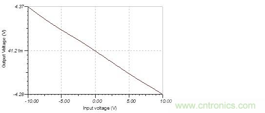模拟开关和多路复用器基础参数介绍