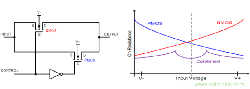 模拟开关和多路复用器基础参数介绍