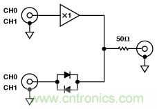 在多通道应用中使用放大器禁用功能代替多路复用器