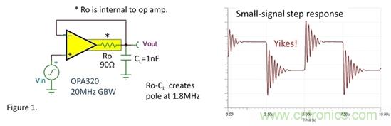 &ldquo;驯服&rdquo;振荡&mdash;&mdash;电容性负载问题