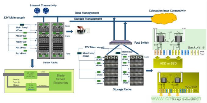 eFuse应对云应用过流?；さ奶粽? width=