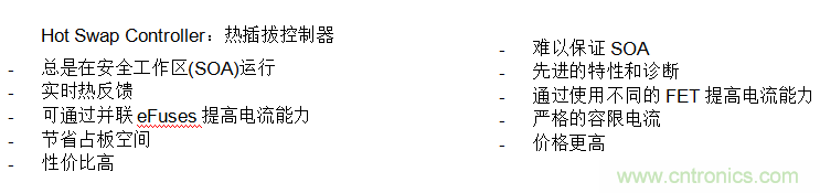 eFuse应对云应用过流?；さ奶粽? width=