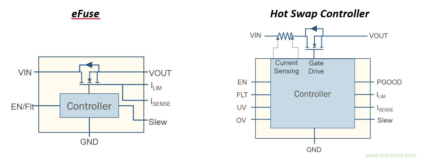 eFuse应对云应用过流?；さ奶粽? width=
