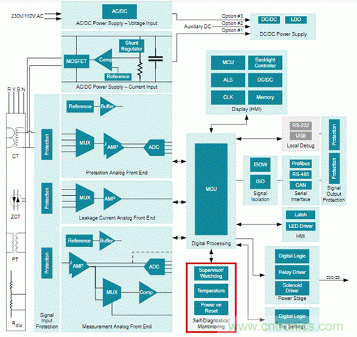 低静态电流电压监控器在漏电?；ぶ杏泻沃匾饔?？