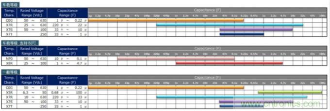 积层带导线陶瓷电容器的各类解决方案指南