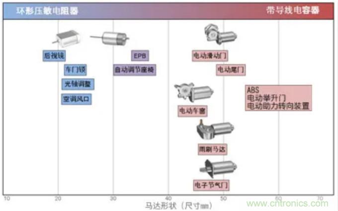 积层带导线陶瓷电容器的各类解决方案指南