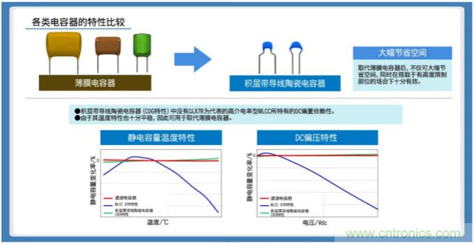 积层带导线陶瓷电容器的各类解决方案指南