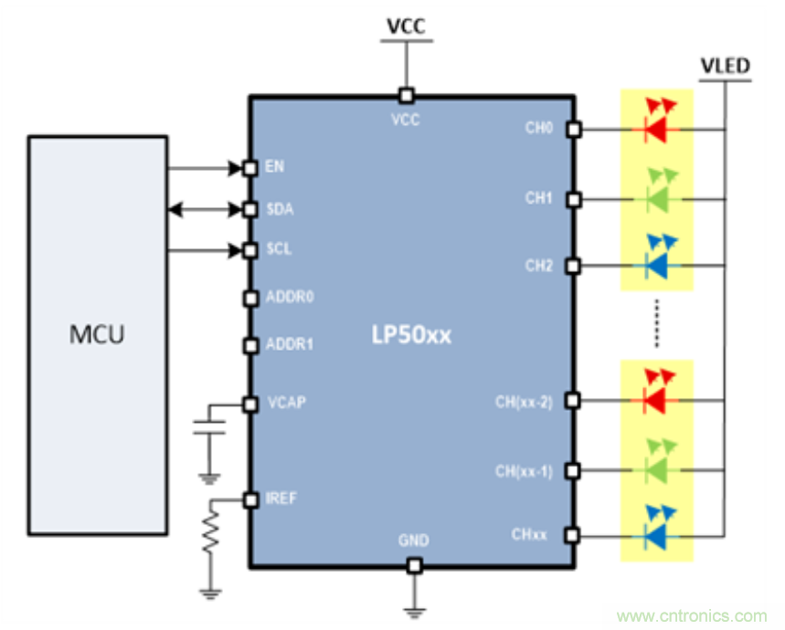 紫外杀菌盒TI解决方案