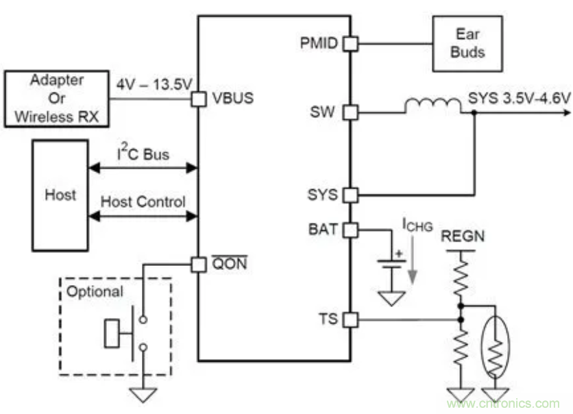 紫外杀菌盒TI解决方案