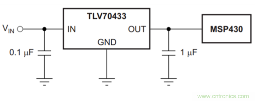 紫外杀菌盒TI解决方案