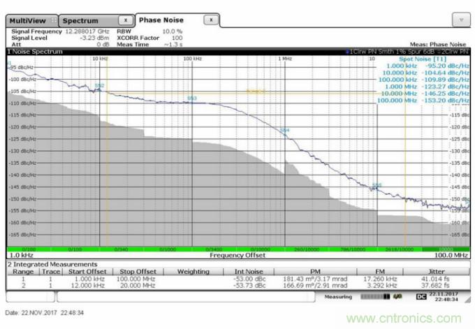 满足你的严苛需求，这款PLL性能Max！