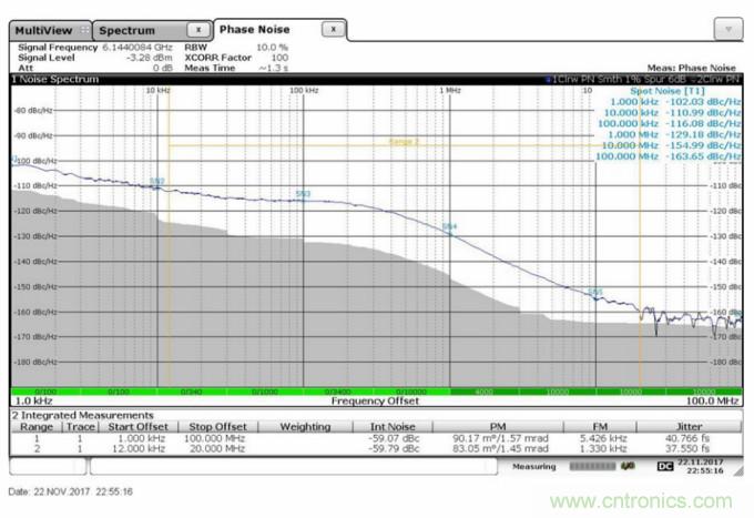 满足你的严苛需求，这款PLL性能Max！
