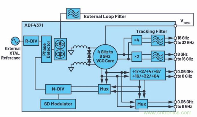 满足你的严苛需求，这款PLL性能Max！