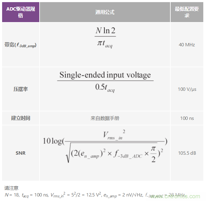 高性能数据采集系统增强数字X射线和MRI的图像