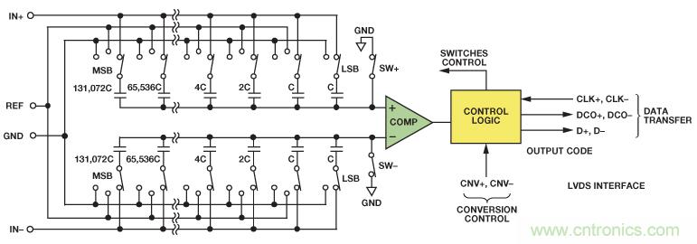 高性能数据采集系统增强数字X射线和MRI的图像