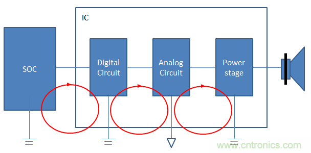 音频放大器调试小技巧