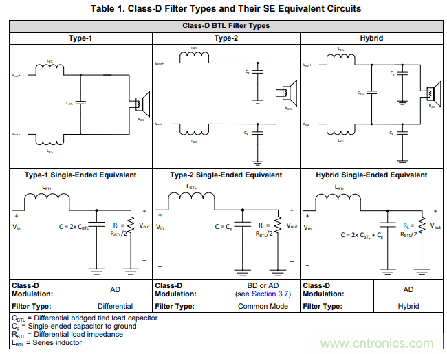 音频放大器调试小技巧