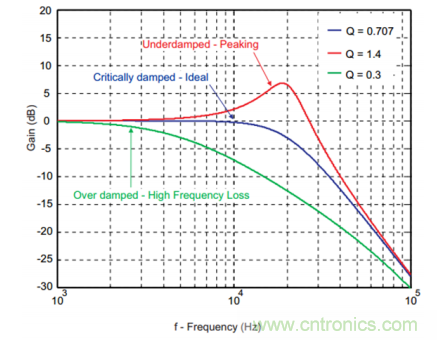 音频放大器调试小技巧