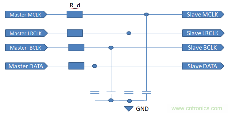 音频放大器调试小技巧