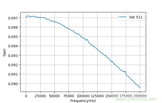 电子可变电阻器&mdash;&mdash;AD5272