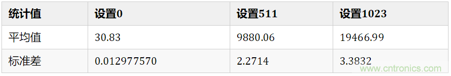 电子可变电阻器&mdash;&mdash;AD5272