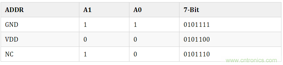 电子可变电阻器&mdash;&mdash;AD5272