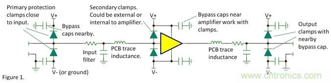如何提高系统的ESD的承受能力？