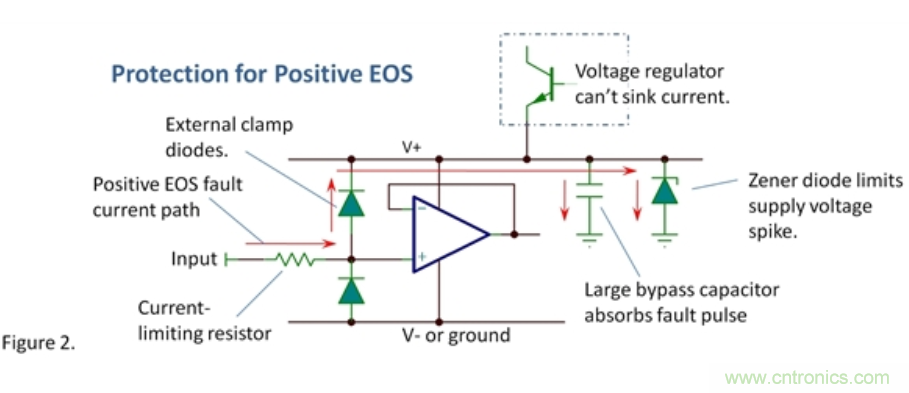 输入引脚的过电应力?；? width=