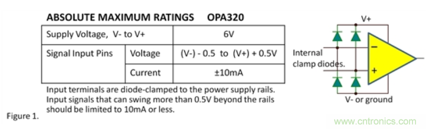 输入引脚的过电应力?；? width=