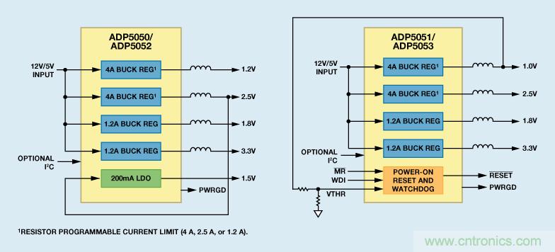 适合空间受限应用的最高功率密度、多轨电源解决方案