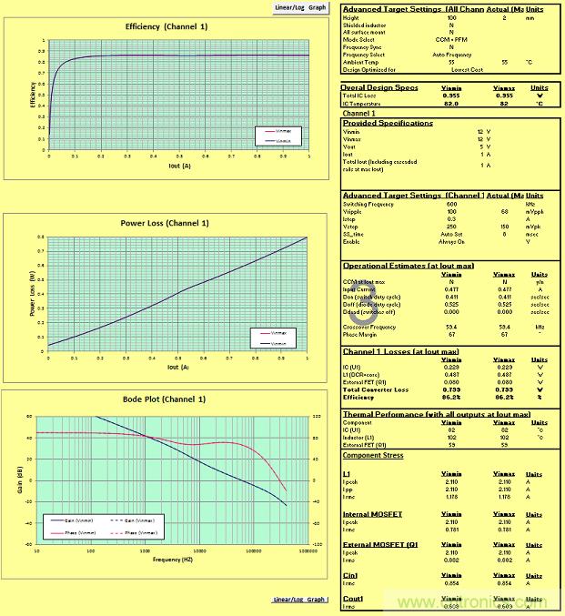 适合空间受限应用的最高功率密度、多轨电源解决方案
