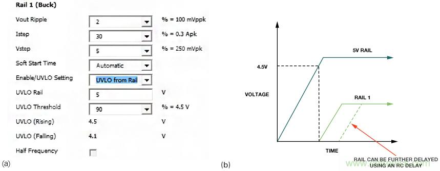 适合空间受限应用的最高功率密度、多轨电源解决方案