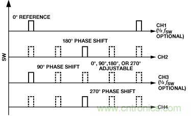 适合空间受限应用的最高功率密度、多轨电源解决方案
