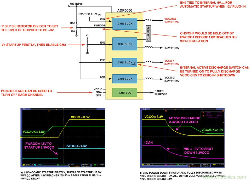 适合空间受限应用的最高功率密度、多轨电源解决方案