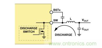 适合空间受限应用的最高功率密度、多轨电源解决方案