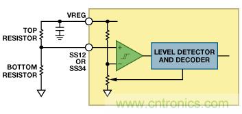 适合空间受限应用的最高功率密度、多轨电源解决方案