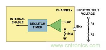 适合空间受限应用的最高功率密度、多轨电源解决方案