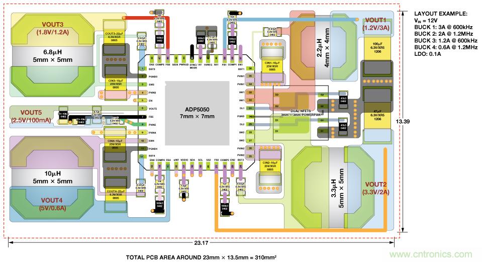 适合空间受限应用的最高功率密度、多轨电源解决方案