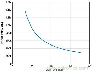 适合空间受限应用的最高功率密度、多轨电源解决方案