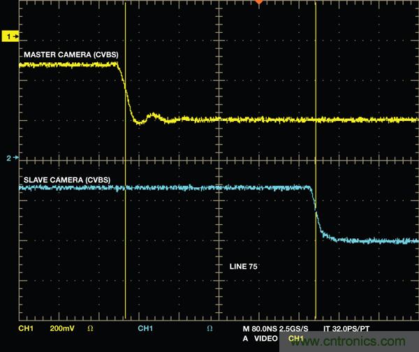 基于FPGA的系统通过合成两条视频流来提供3D视频