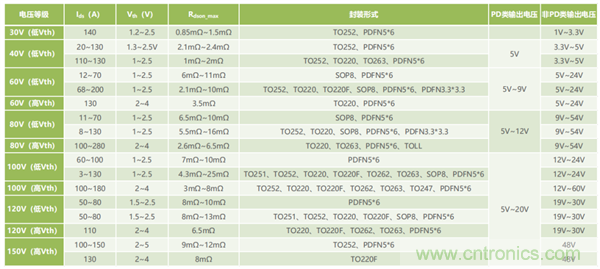 效率媲美氮化镓的超级硅MOSFET