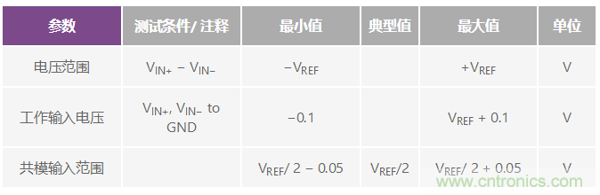 逐次逼近型ADC：确保首次转换有效