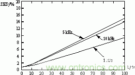 详解高功率放大器系统的单元拓扑和数字控制原理