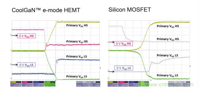 用氮化镓能获得更好的音频放大器吗？
