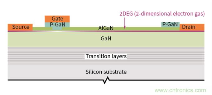 用氮化镓能获得更好的音频放大器吗？
