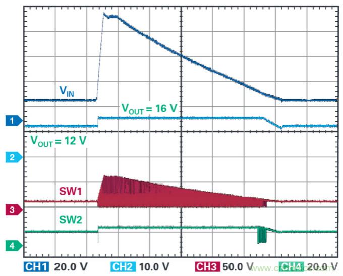 4开关降压-升压控制器，具备直通功能，可以消除开关噪声